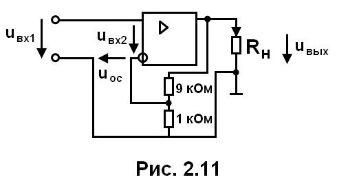 рис. 2.11