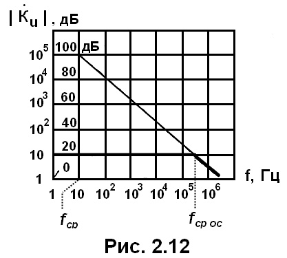 рис. 2.12