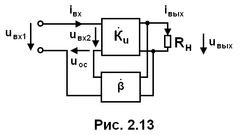 рис. 2.13