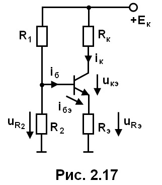 рис. 2.17