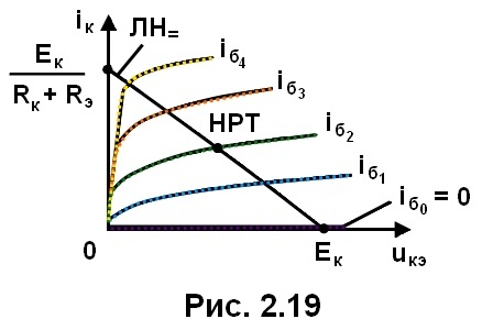 рис. 2.19