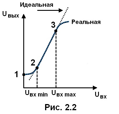 рис. 2.2