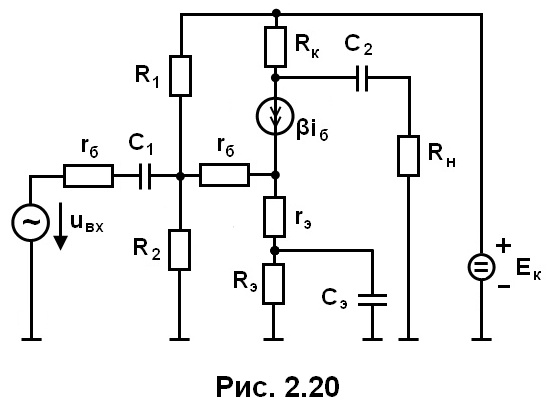 рис. 2.20