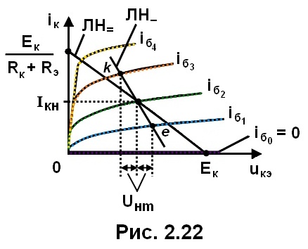 рис. 2.22