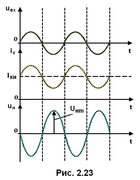 рис. 2.23