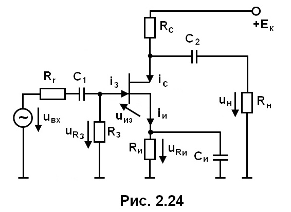 рис. 2.24