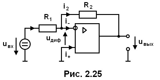 рис. 2.25