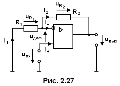 рис. 2.27