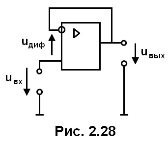рис. 2.28