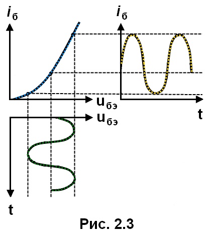 рис. 2.3