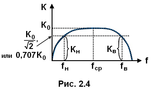 рис. 2.4