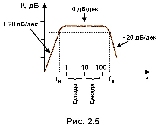 рис. 2.5