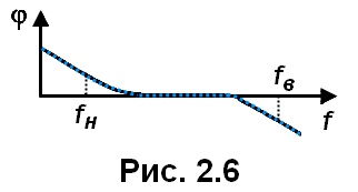 рис. 2.6