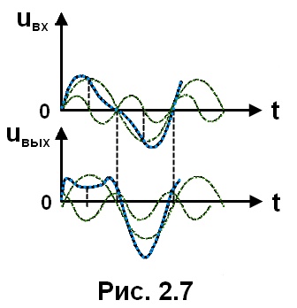 рис. 2.7