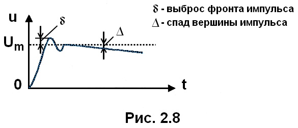 рис. 2.8