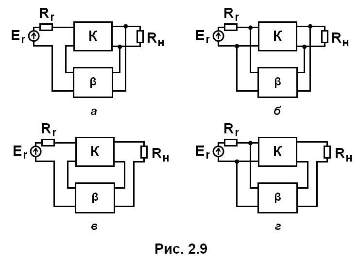 рис. 2.9