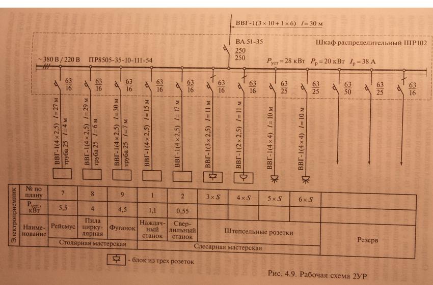 Распределительные устройства второго уровня энергосистемы (2УР)