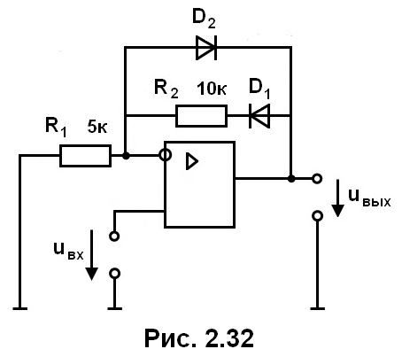 рис. 2.32