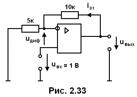 рис. 2.33