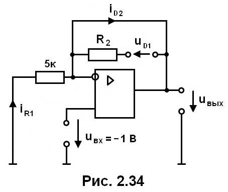рис. 2.34