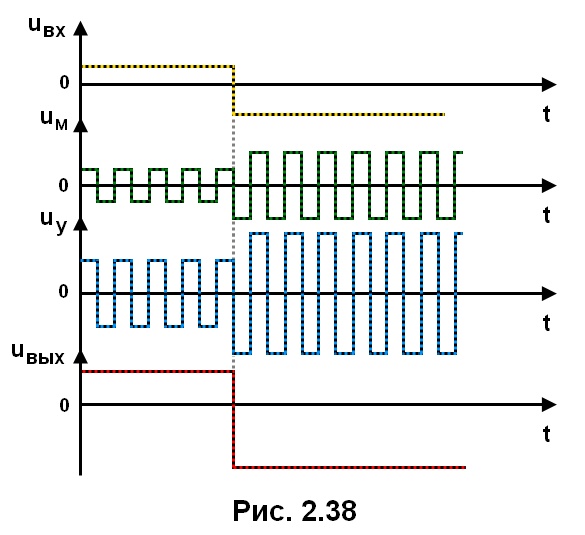 рис. 2.38