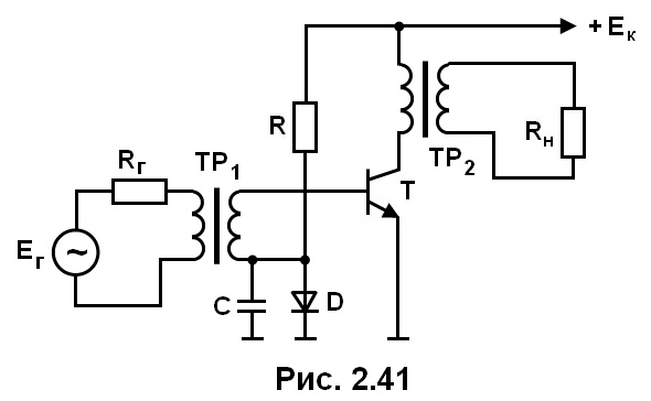 рис. 2.41