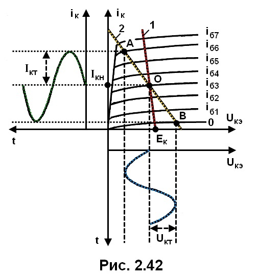 рис. 2.42