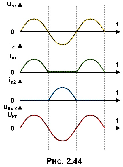рис. 2.44