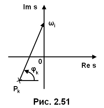 рис. 2.51