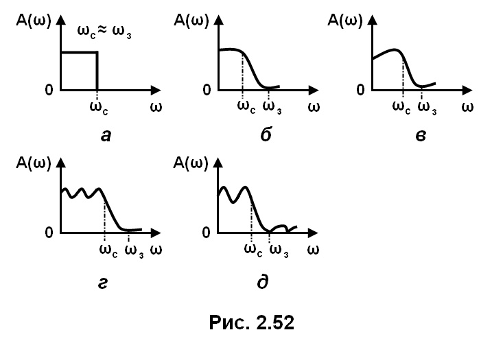 рис. 2.52