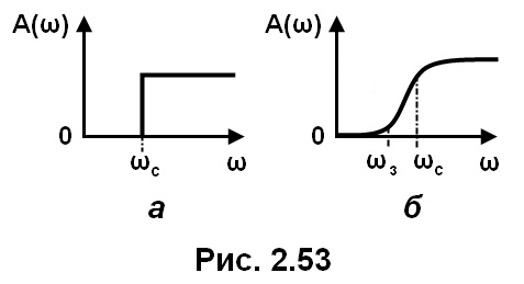 рис. 2.53