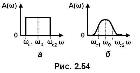 рис. 2.54