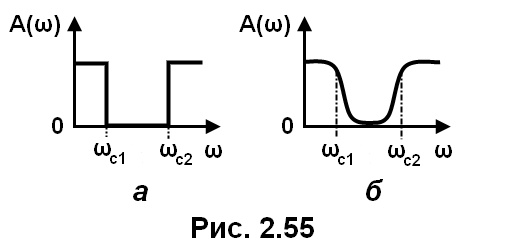 рис. 2.55