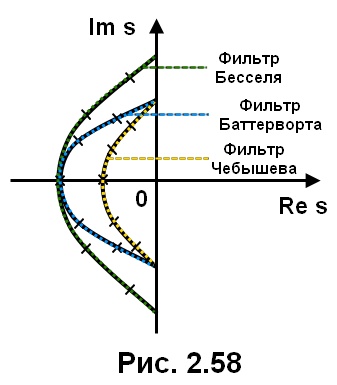 рис. 2.58