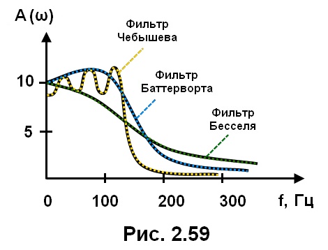 рис. 2.59