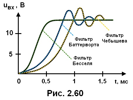 рис. 2.60