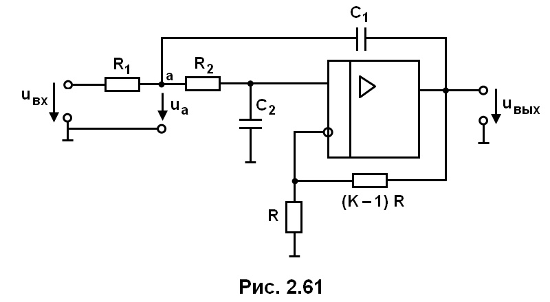 рис. 2.61