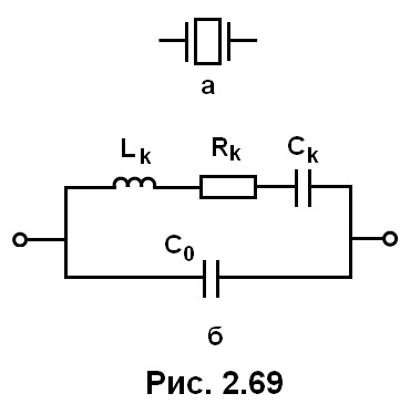 рис. 2.69