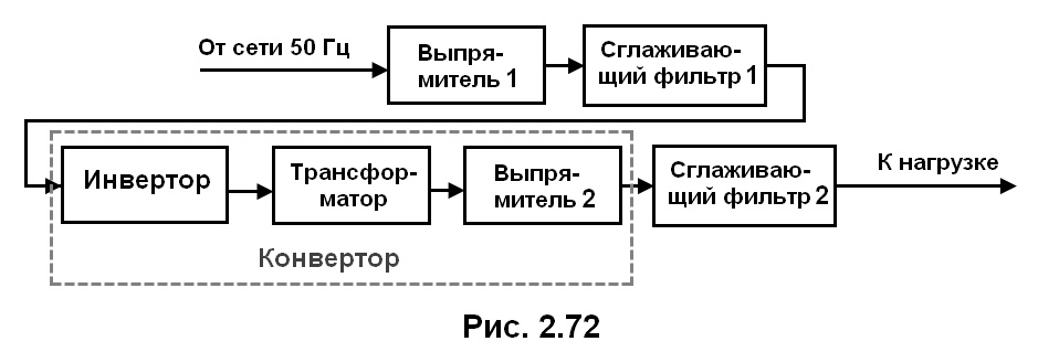 рис. 2.72