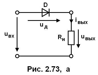 рис. 2.73 а