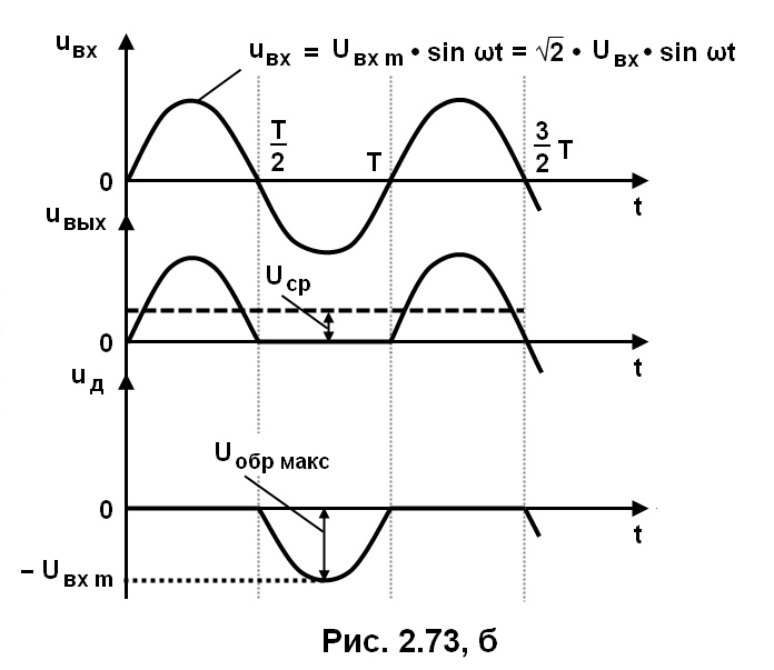 рис. 2.73 б
