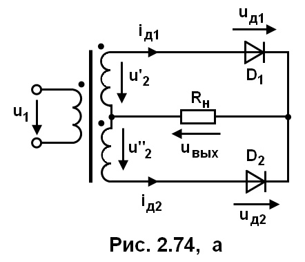 рис. 2.74 а