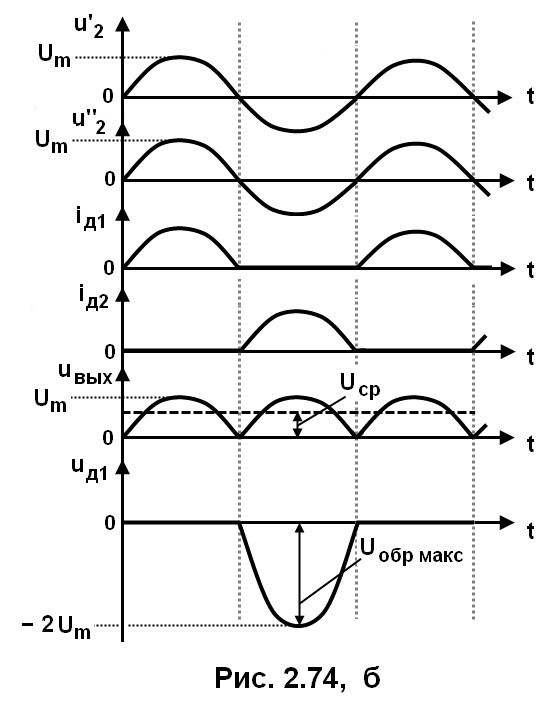 рис. 2.74 б