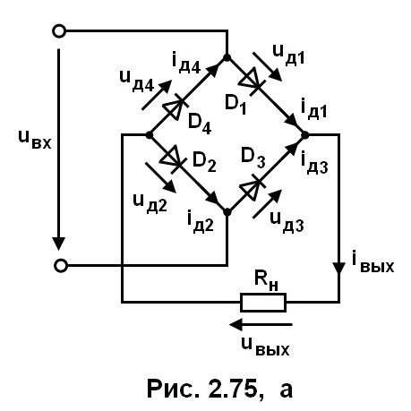 рис. 2.75 а