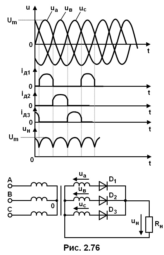 рис. 2.76