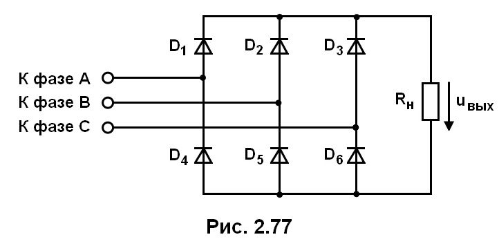 рис. 2.77