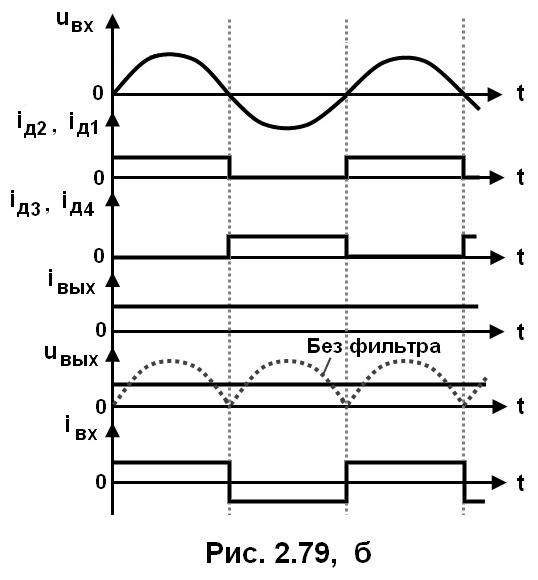 рис. 2.79 б