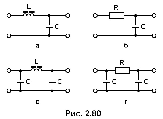рис. 2.80