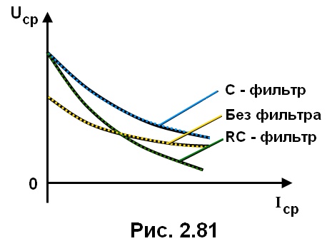 рис. 2.81