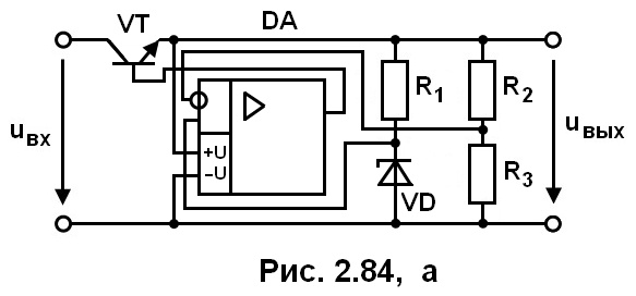 рис. 2.84 а